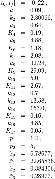 
\begin{array}{rcl}
[t_0, t_f] &=& [0, 22],\\
k_1 &=& 0.09, \\
k_2 &=& 2.30066, \\
k_3 &=& 0.64, \\
K_4 &=& 0.19, \\
k_5 &=& 4.88, \\
K_6 &=& 1.18, \\
k_7 &=& 2.08, \\
k_8 &=& 32.24, \\
K_9 &=& 29.09, \\
k_{10} &=& 5.0, \\
K_{11} &=& 2.67, \\
k_{12} &=& 0.7, \\
k_{13} &=& 13.58, \\
k_{14} &=& 153.0, \\
K_{15} &=& 0.16, \\
k_{16} &=& 4.85, \\
K_{17} &=& 0.05, \\
p_1    &=& 100, \\
p_2    &=& 5, \\
\tilde{x}_0 &=& 6.78677, \\
\tilde{x}_1 &=& 22.65836, \\
\tilde{x}_2 &=& 0.384306, \\
\tilde{x}_3 &=& 0.28977.
\end{array}
