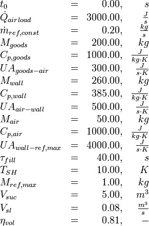 
\begin{array}{lcrr}
t_0                 &=&    0.00, & s\\
\dot{Q}_{airload}   &=& 3000.00, & \frac{J}{s} \\
\dot{m}_{ref,const} &=&    0.20, & \frac{kg}{s} \\
M_{goods}           &=&  200.00, & kg\\
C_{p,goods}         &=& 1000.00, & \frac{J}{kg \cdot K} \\
UA_{goods-air}      &=&  300.00, & \frac{J}{s \cdot K} \\
M_{wall}            &=&  260.00, & kg\\
C_{p,wall}          &=&  385.00, & \frac{J}{kg \cdot K} \\
UA_{air-wall}       &=&  500.00, & \frac{J}{s \cdot K} \\
M_{air}             &=&   50.00, & kg\\
C_{p,air}           &=& 1000.00, & \frac{J}{kg \cdot K} \\
UA_{wall-ref,max}   &=& 4000.00, & \frac{J}{s \cdot K} \\
\tau_{fill}         &=&   40.00, & s\\
T_{SH}              &=&   10.00, & K\\
M_{ref,max}         &=&    1.00, & kg\\
V_{suc}             &=&    5.00, & m^3\\
V_{sl}              &=&    0.08, & \frac{m^3}{s} \\
\eta_{vol}          &=&    0.81, & -\\


\end{array}
