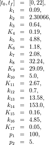 
\begin{array}{rcl}
[t_0, t_f] &=& [0, 22],\\
k_1 &=& 0.09, \\
k_2 &=& 2.30066, \\
k_3 &=& 0.64, \\
K_4 &=& 0.19, \\
k_5 &=& 4.88, \\
K_6 &=& 1.18, \\
k_7 &=& 2.08, \\
k_8 &=& 32.24, \\
K_9 &=& 29.09, \\
k_{10} &=& 5.0, \\
K_{11} &=& 2.67, \\
k_{12} &=& 0.7, \\
k_{13} &=& 13.58, \\
k_{14} &=& 153.0, \\
K_{15} &=& 0.16, \\
k_{16} &=& 4.85, \\
K_{17} &=& 0.05, \\
p_1    &=& 100, \\
p_2    &=& 5.
\end{array}
