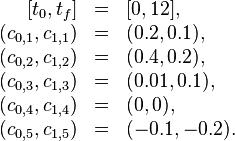 
\begin{array}{rcl}
[t_0, t_f] &=& [0, 12],\\
(c_{0,1}, c_{1,1}) &=& (0.2, 0.1),\\
(c_{0,2}, c_{1,2}) &=& (0.4, 0.2),\\
(c_{0,3}, c_{1,3}) &=& (0.01, 0.1),\\
(c_{0,4}, c_{1,4}) &=& (0, 0),\\
(c_{0,5}, c_{1,5}) &=& (-0.1, -0.2).
\end{array}
