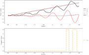 States and measurement control for p=15.
