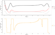 Local optimum a direct approach for start values x0=(1.5,1,0.5).