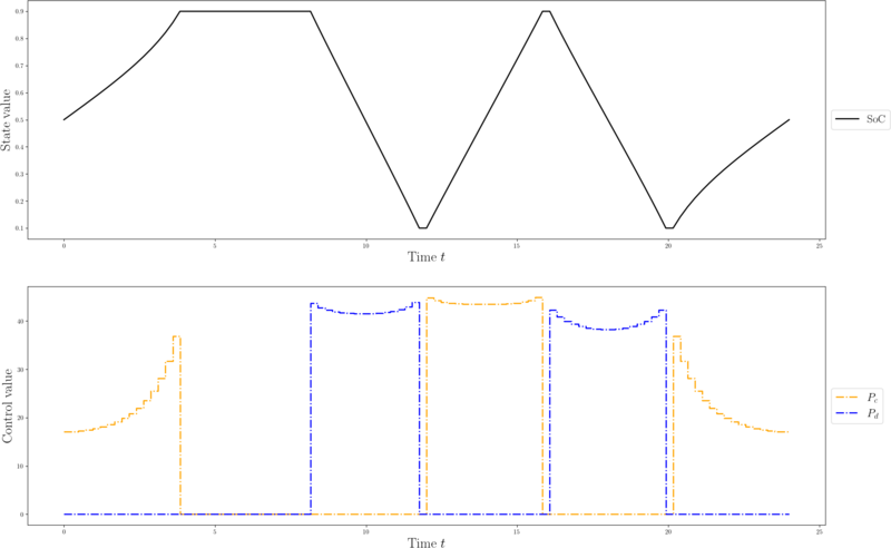 File:Battery Storage.png