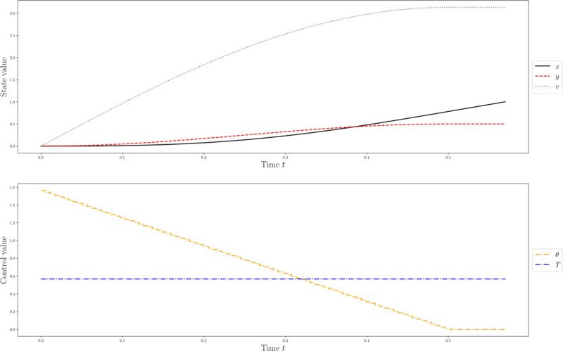 File:Brachistochrone.png