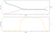 Local optimum for a direct approach and start values x0=(1.5,0.5).