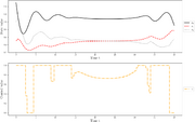 Local optimum a direct approach for start values x0=(1.5,0.5,1).