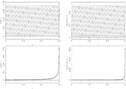 Left: State variable x(·). Right: Sensitivity G(·). Top row shows initialization of multiple shooting variables at constant values. Note that the solution to the initial value problem on [0,0.6] with